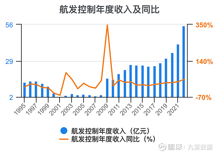 航发控制最新动态全面解析