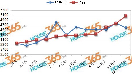 合肥房价走势最新消息，市场分析与未来预测