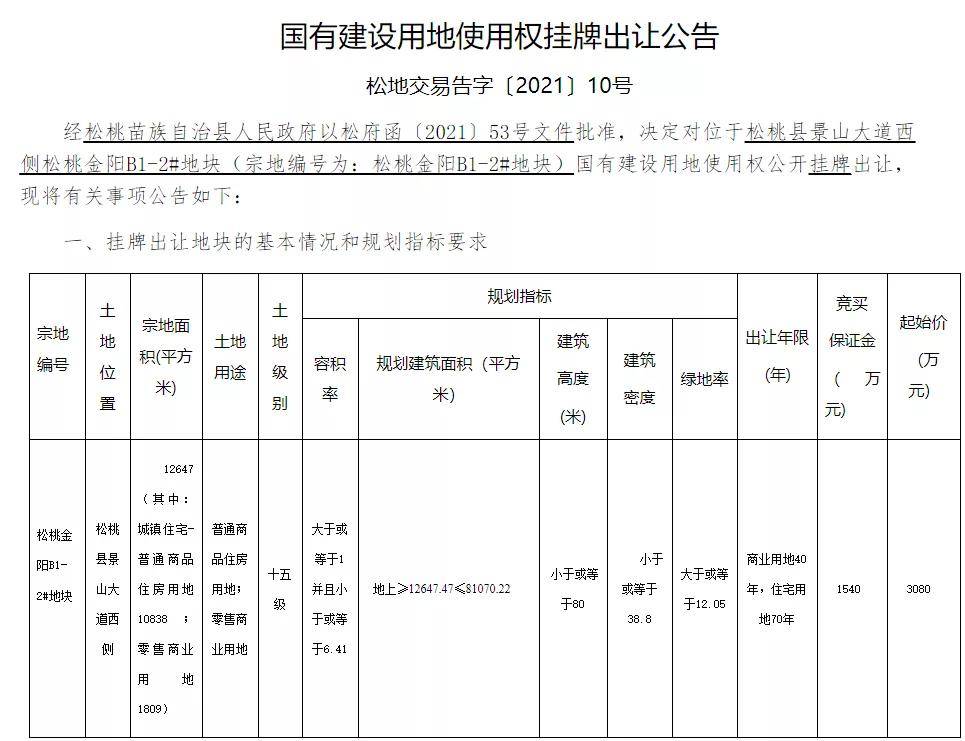 松桃苗族自治县自然资源和规划局最新项目概览介绍