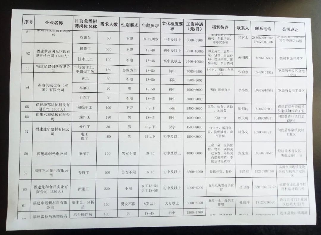 鹤庆县人力资源和社会保障局最新招聘信息汇总