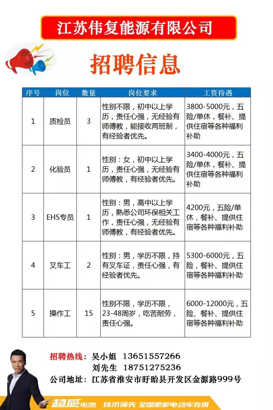 晋江招聘网最新招聘动态深度剖析