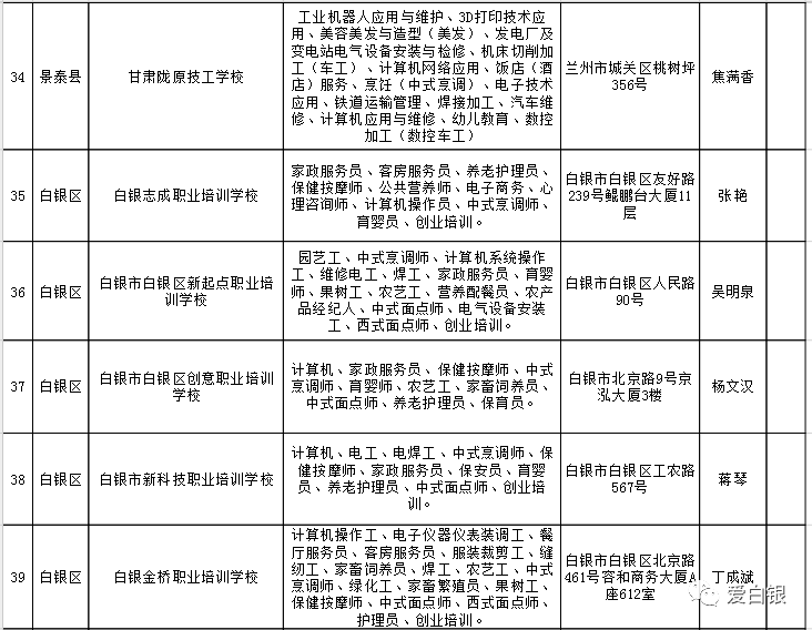 琅琊区人社局最新项目助力区域人力资源高质量发展