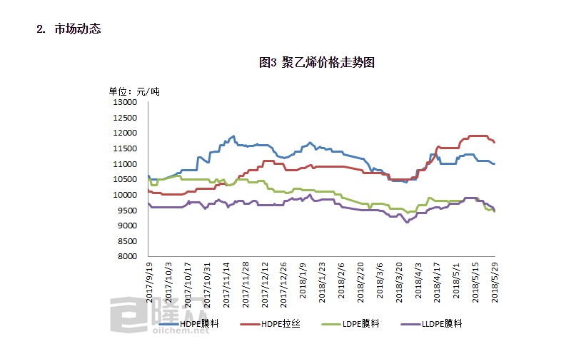 聚乙烯最新价格动态与行业内影响分析