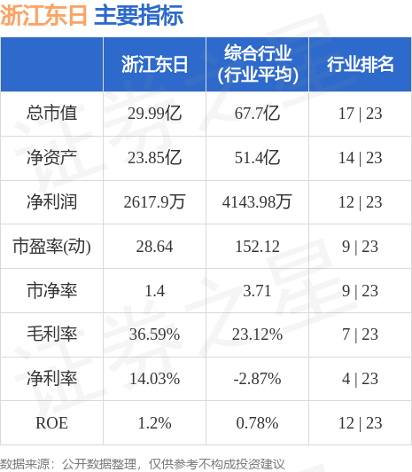 浙江东日引领未来变革与发展最新动态