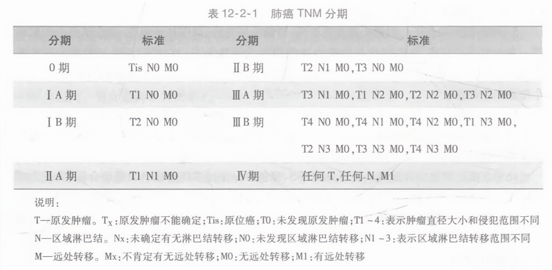 最新TNM分期标准在肿瘤诊疗中的应用及意义解析