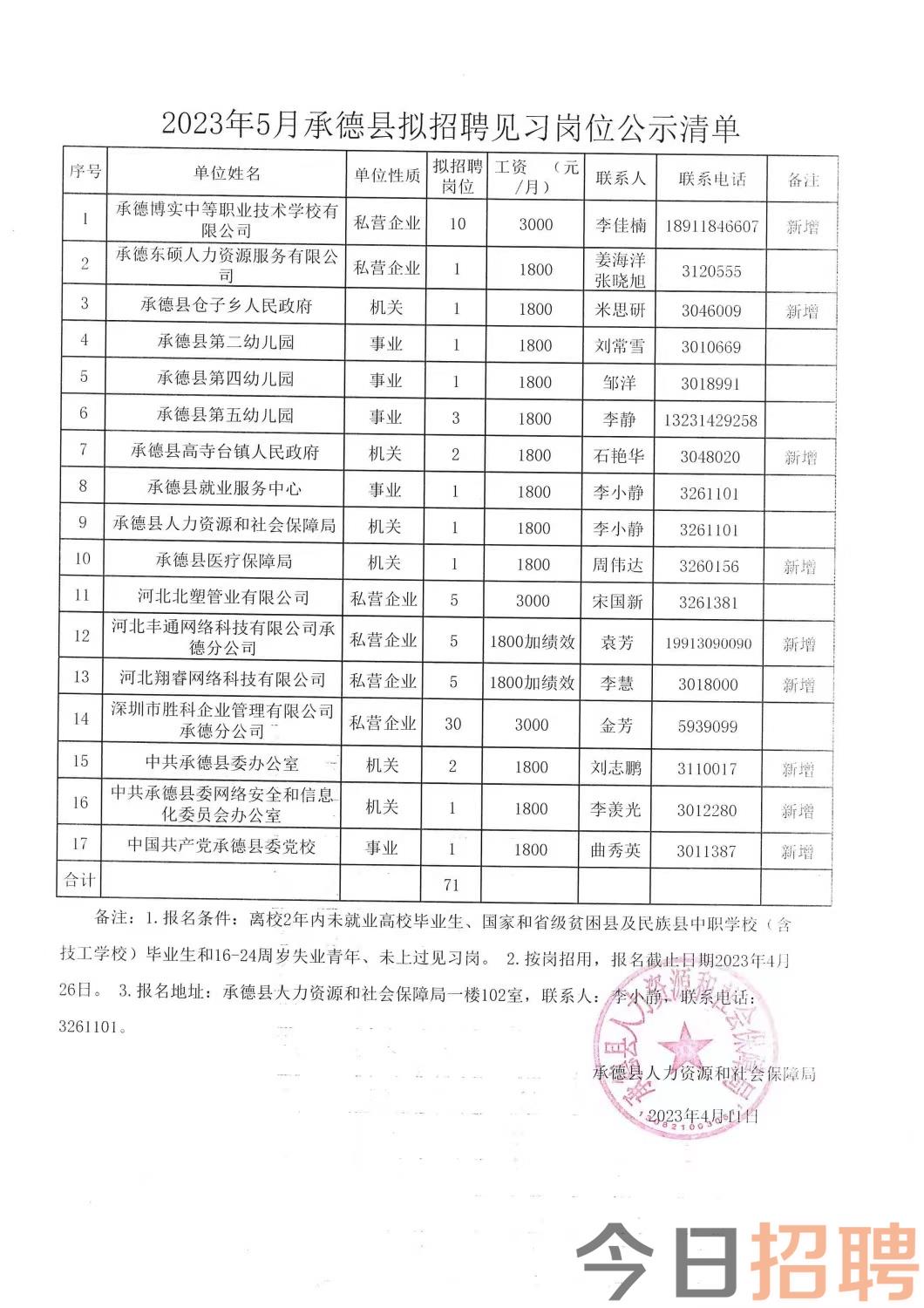 冠县住房和城乡建设局最新招聘信息汇总