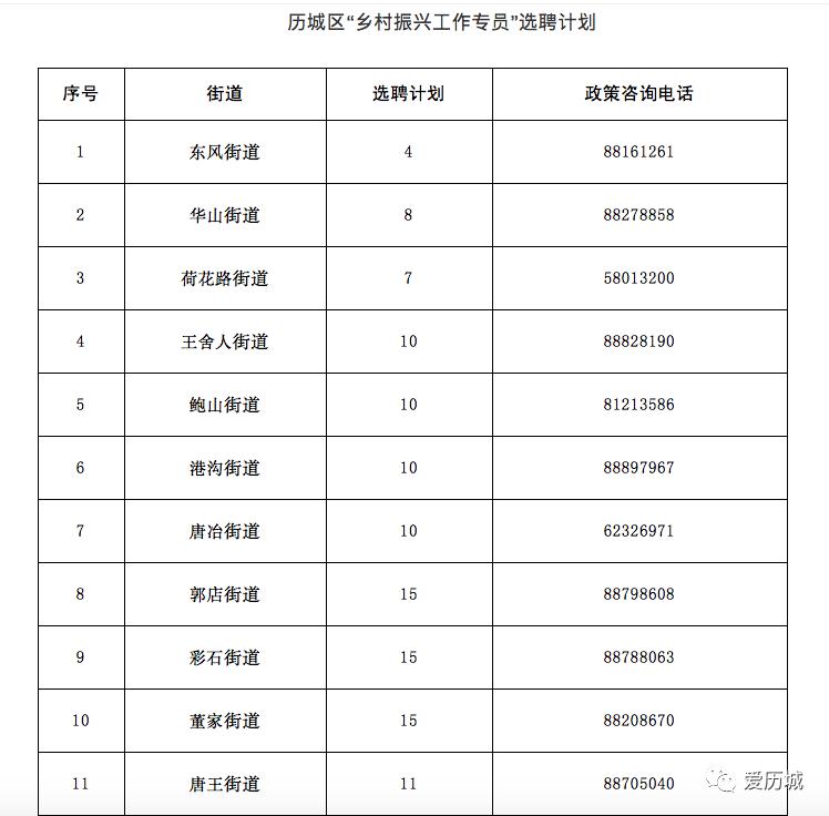 历城区交通运输局招聘启事，职位空缺与最新招聘信息汇总