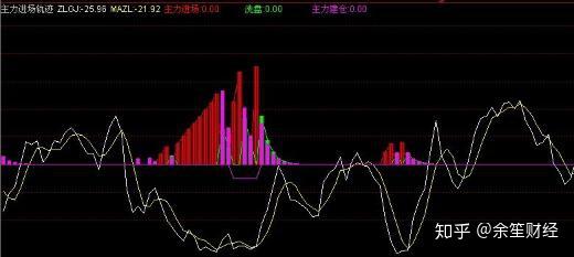 主力控盘指标公式源码最新解读与运用指南