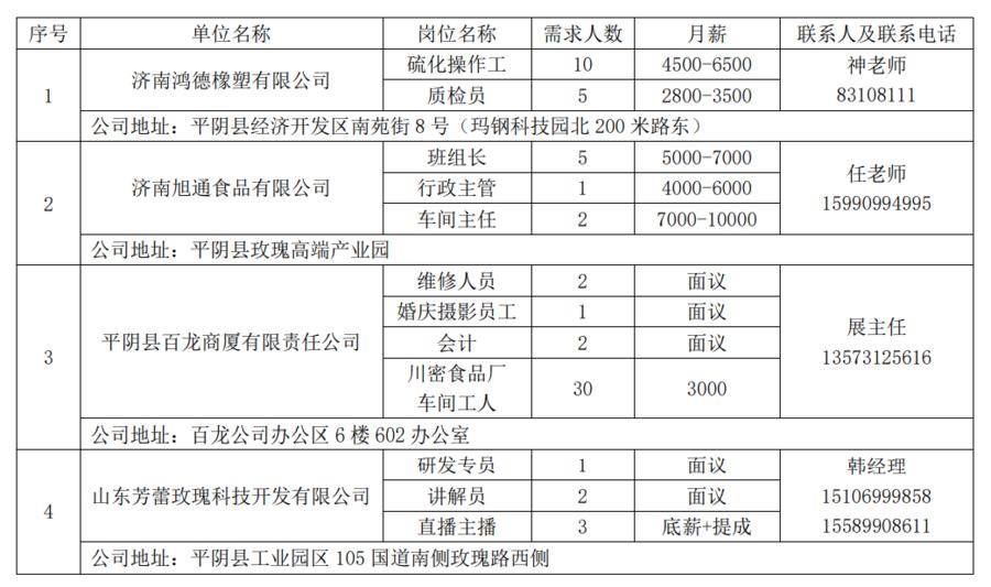 平阴招聘最新动态与职业发展机遇概览