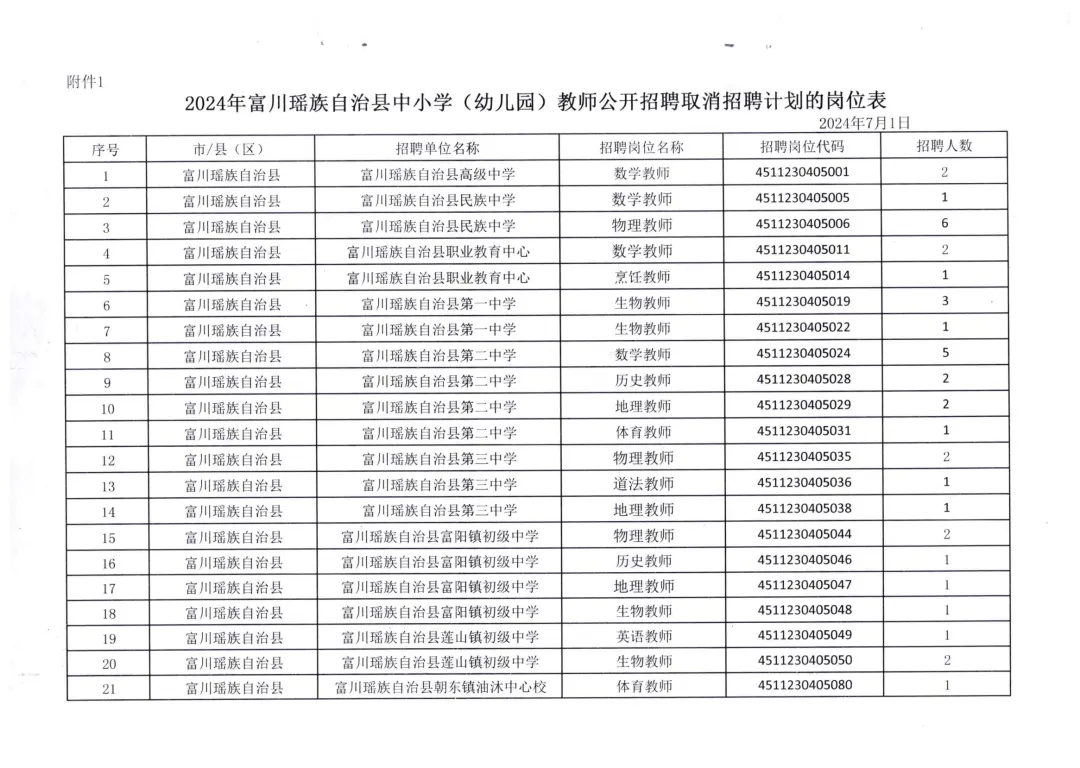 富川瑶族自治县人力资源和社会保障局人事任命，激发新活力，共塑未来