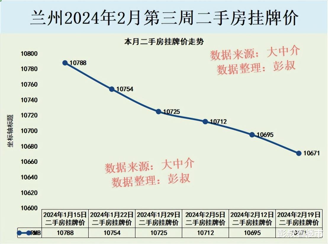 兰州最新房价动态揭秘，趋势、影响与未来前景展望