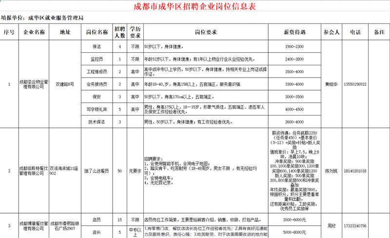 成华区人力资源和社会保障局最新招聘启事