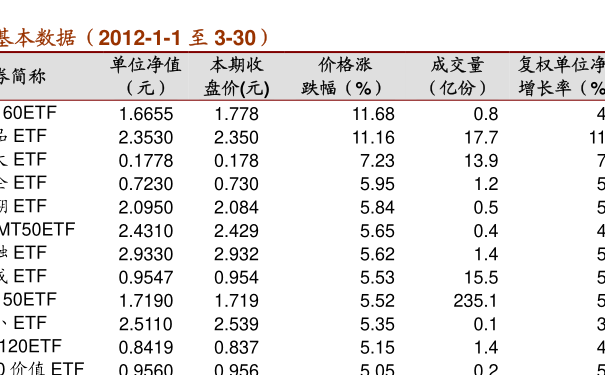 全面解析，今日最新净值及关于260103基金净值查询报告