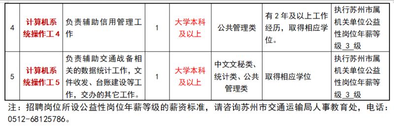 沧浪区交通运输局最新招聘概况与解析