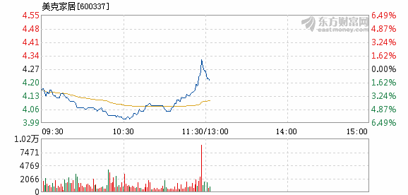 美克家居股票最新消息全面解析