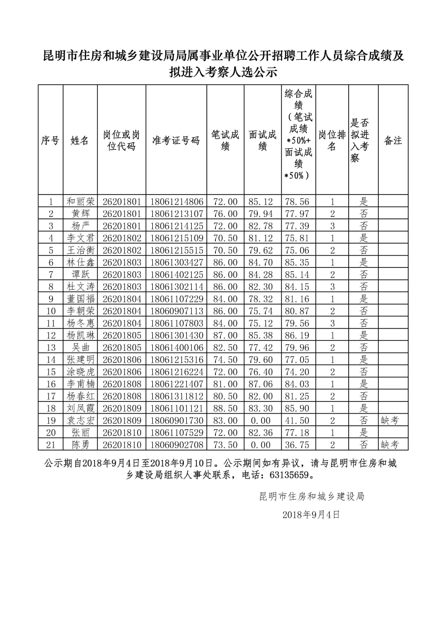 安宁市住房和城乡建设局最新招聘信息深度解读与探讨