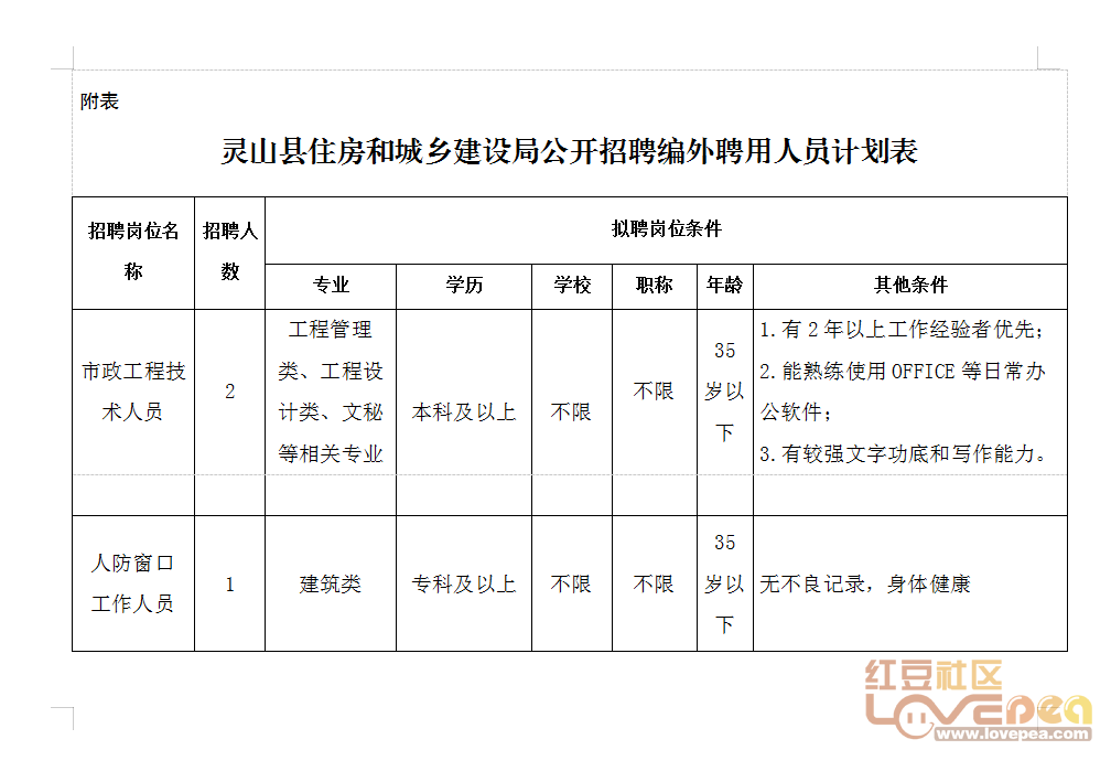 赣县住房和城乡建设局最新招聘信息汇总