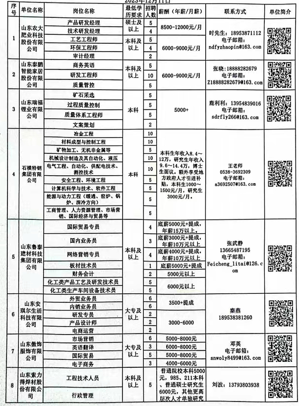 南汇区科学技术与工业信息化局最新招聘启事概览