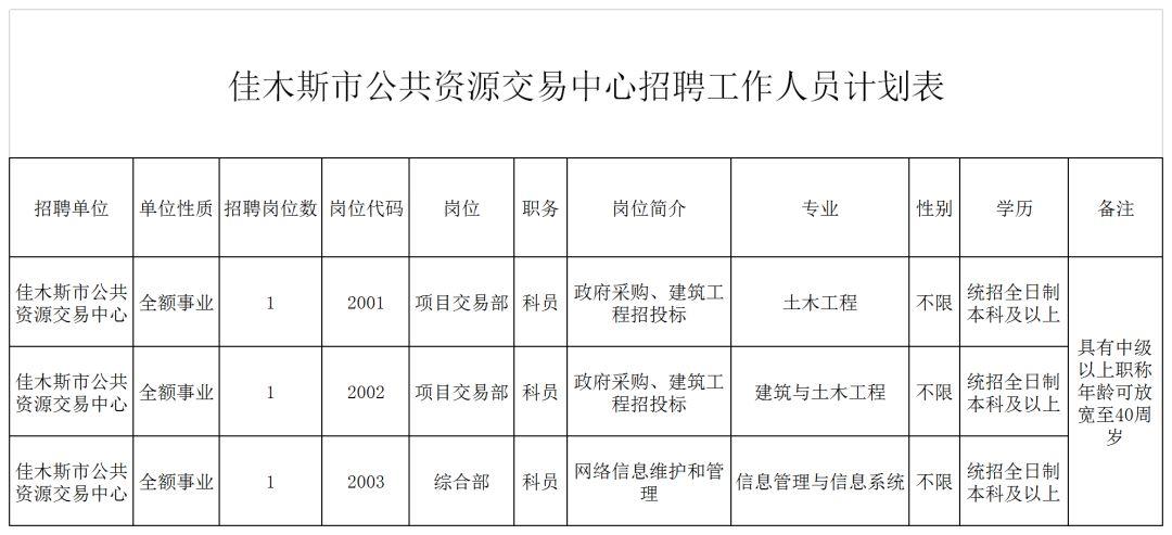 最新佳木斯招聘信息总览