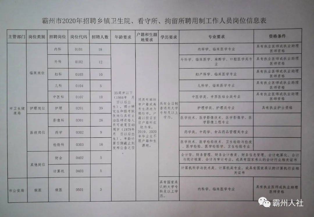 邓州市人力资源和社会保障局最新招聘概览