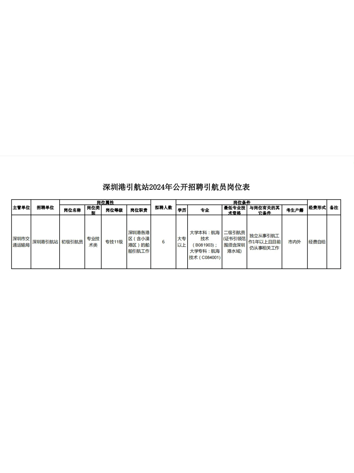 宿城区交通运输局最新招聘公告概览