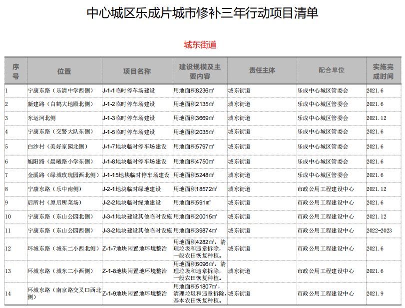 乐清市住房和城乡建设局最新发展规划概览