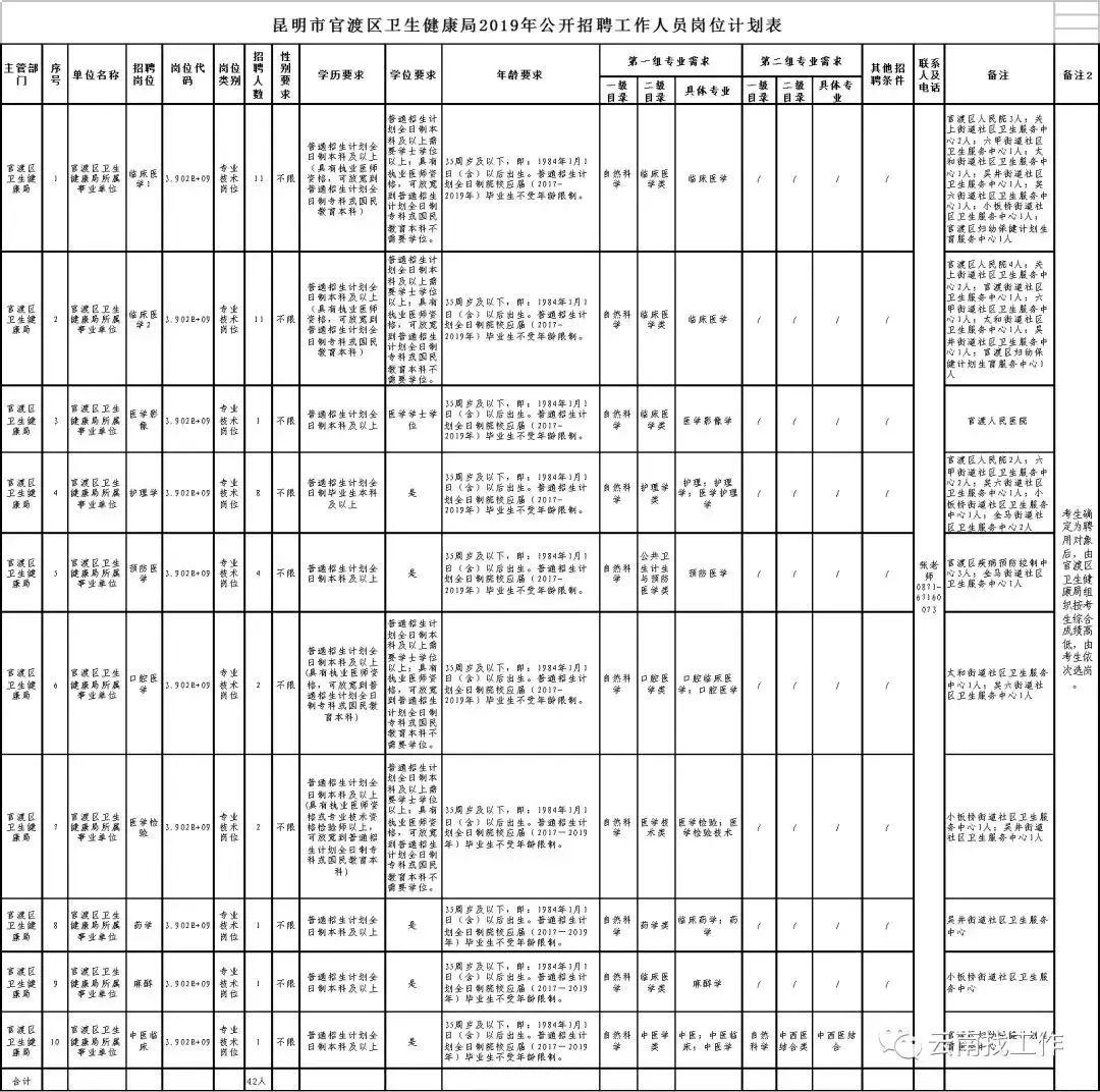 官渡区交通运输局最新招聘公告概览