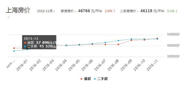 上海房价走势揭秘，最新消息、市场趋势、影响因素与未来展望