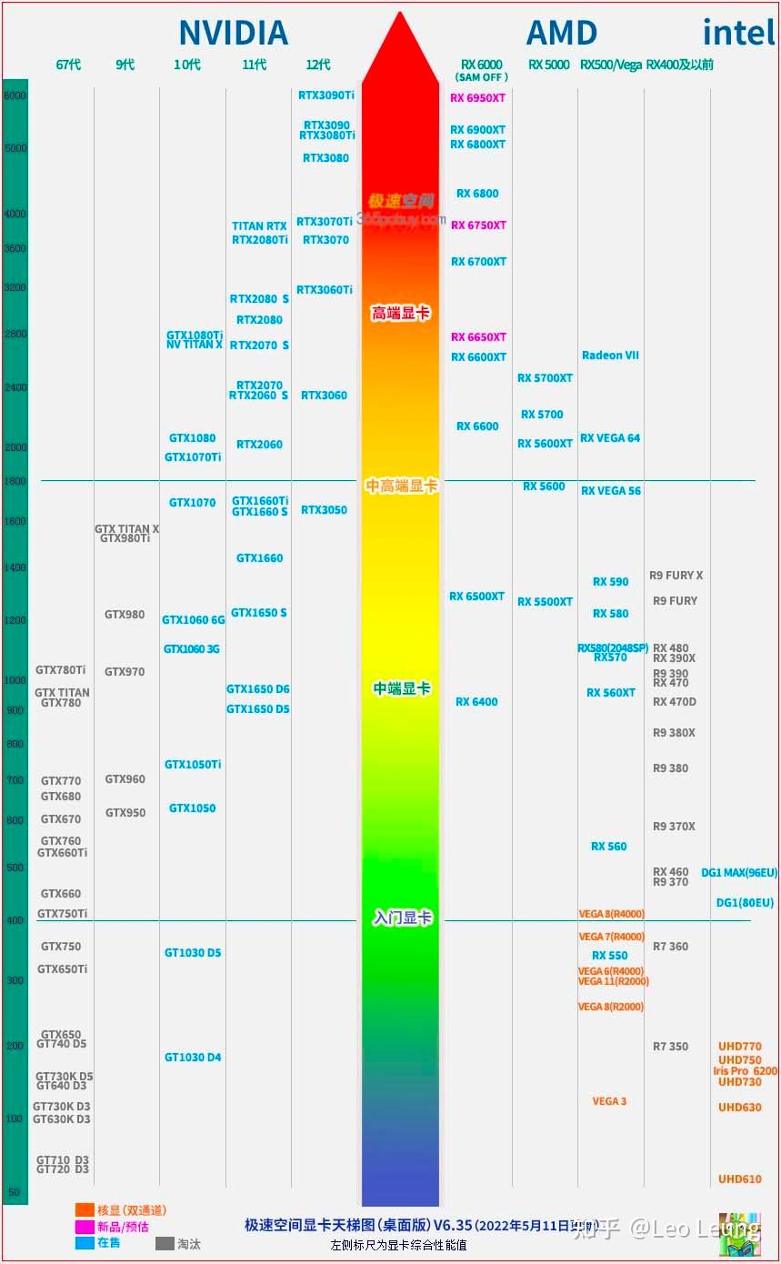 最新CPU天梯图，解读性能层次与选择策略