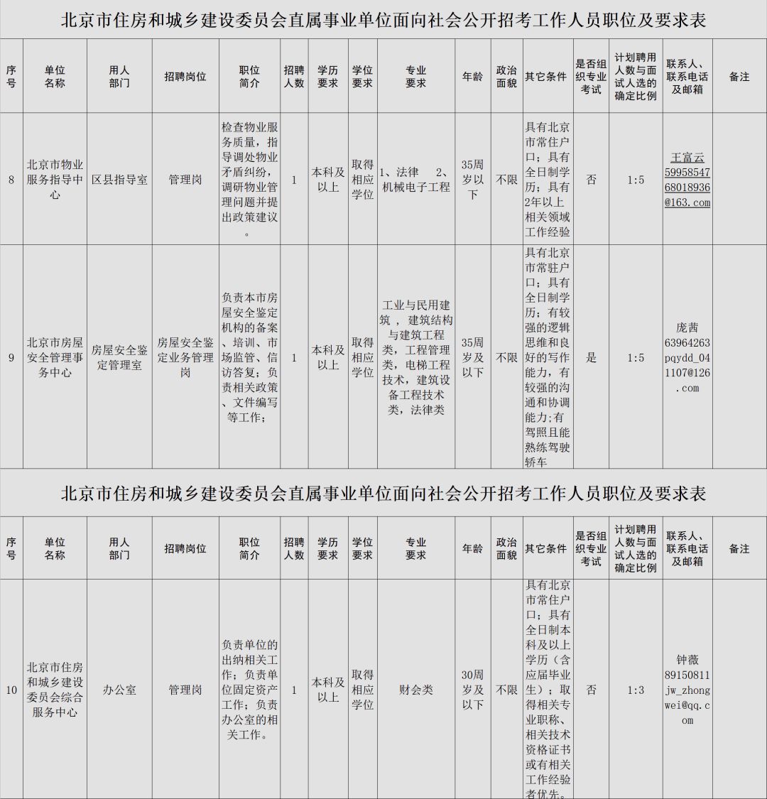 海淀区住房和城乡建设局最新招聘启事概览