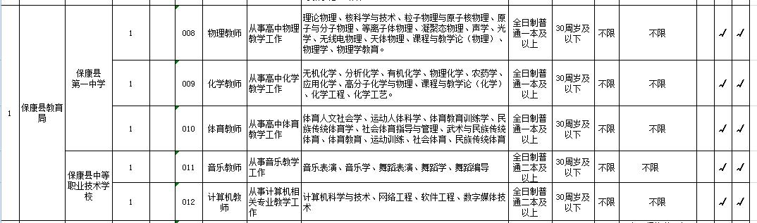 保康县交通运输局最新招聘启事