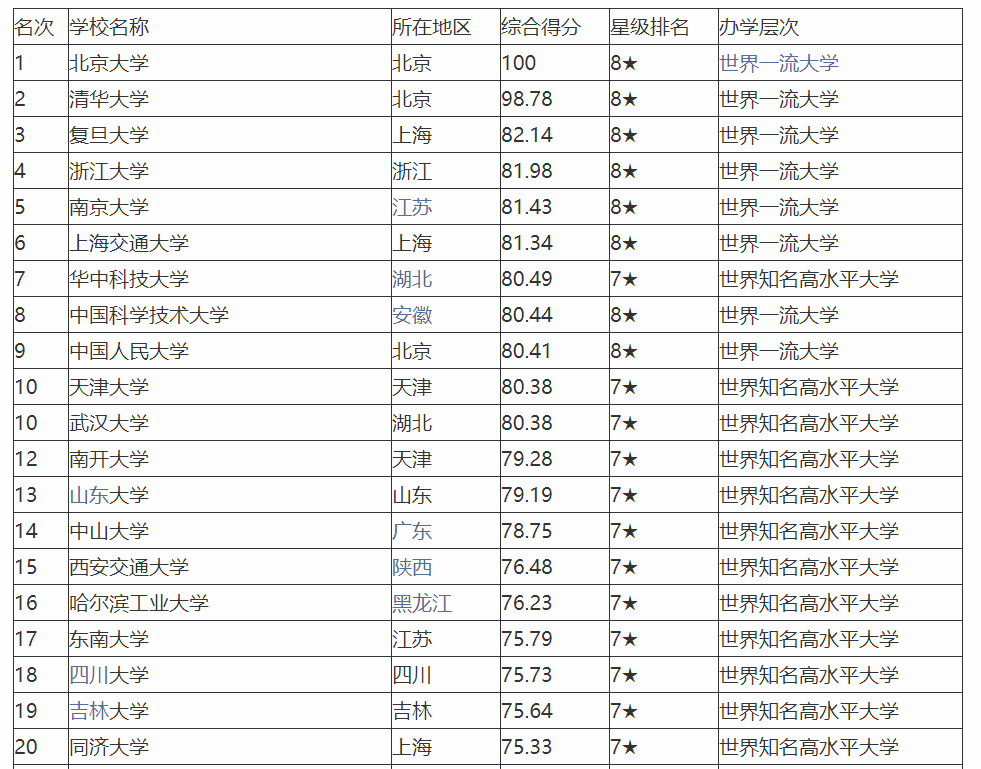 中国大学最新排名深度解析