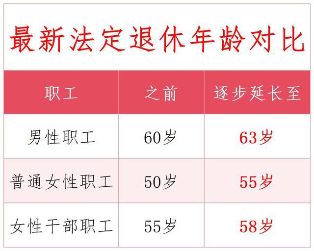 延迟退休最新政策深度解析，从2023年开始实施的影响与应对之道