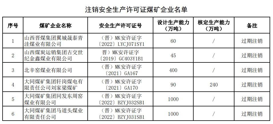 山西煤矿转型发展态势及前景展望