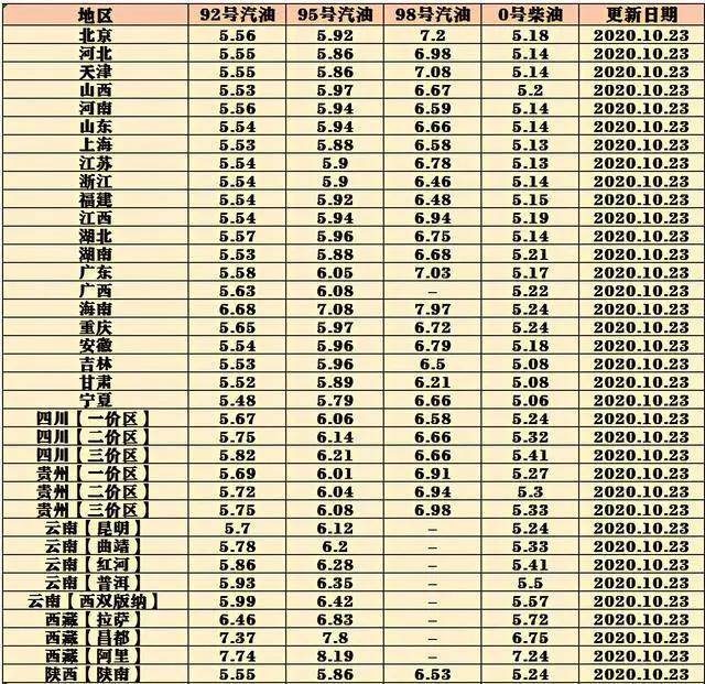 最新油价动态及其对全球能源市场冲击波的影响