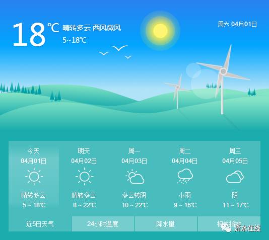 沂水最新天气预报概览