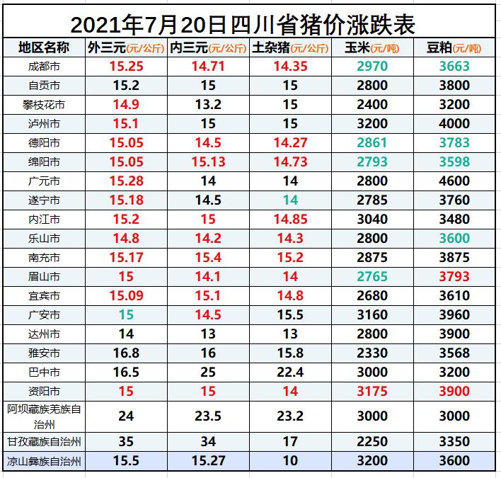 今日生猪价格动态解析与预测