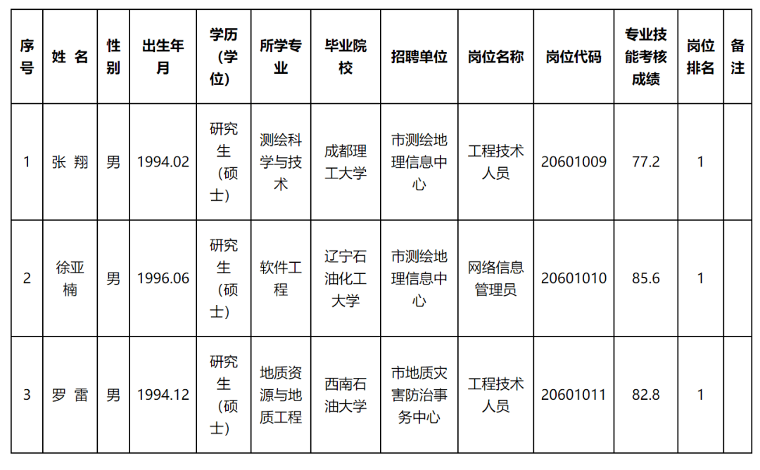 石棉县自然资源和规划局招聘启事，探寻职业新机遇