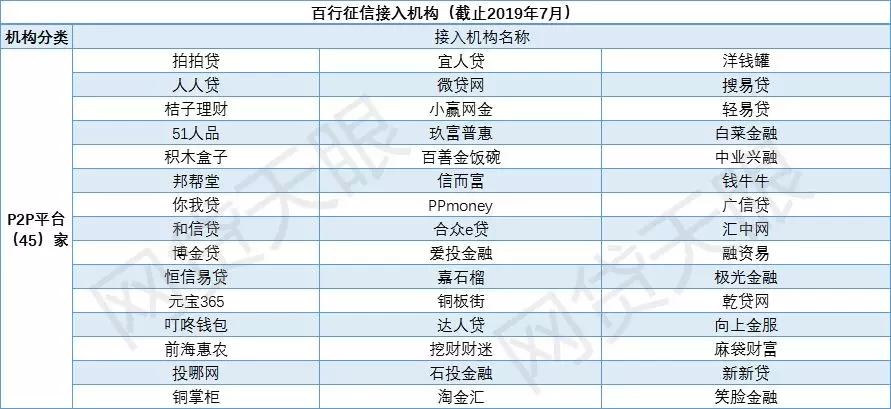 P2P最新排名揭示重塑互联网金融格局的几大力量。