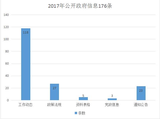 东光县人力资源和社会保障局最新发展规划概览