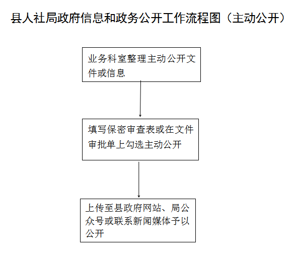 直播脚本 第7页