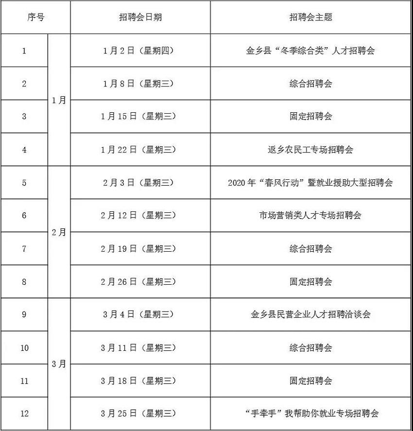 金乡县人力资源和社会保障局最新项目概览与动态