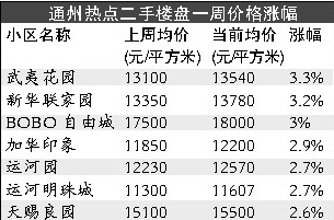 通州大厂房价动态，市场走势与影响因素深度解析