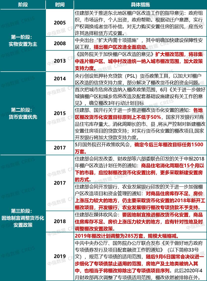 棚户区改造最新政策，重塑城市面貌，助力民生改善