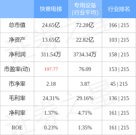 快意电梯股票行情最新分析