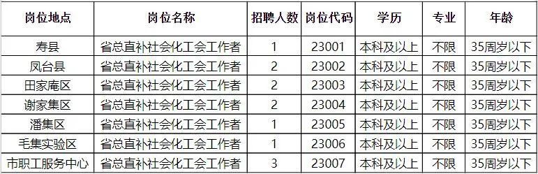 大港区科学技术和工业信息化局招聘启事