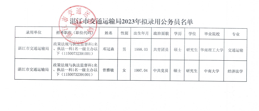 赤坎区交通运输局人事任命背后的深远变革