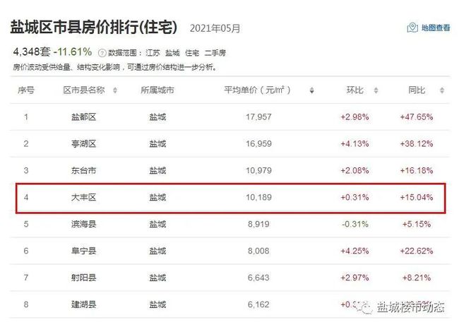 大丰最新房价走势揭秘与深度分析