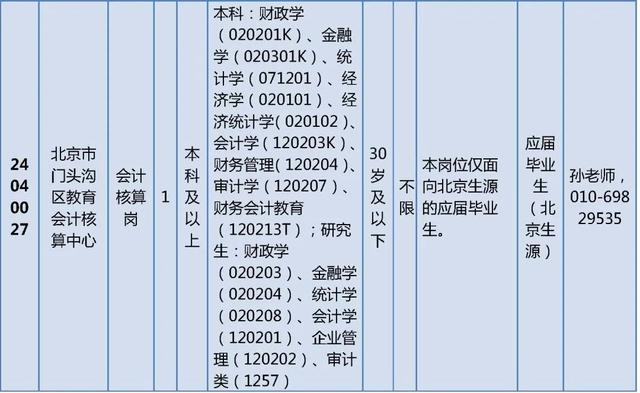 门头沟区教育局最新招聘公告概览