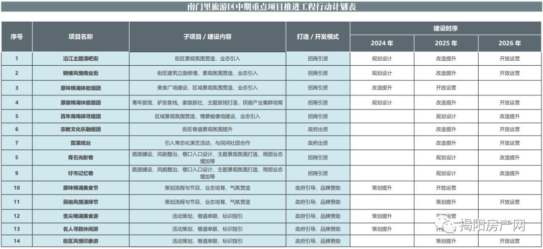 松阳县人力资源和社会保障局未来发展规划展望